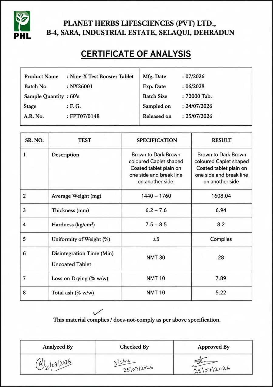 Certificate of Analysis (COA)